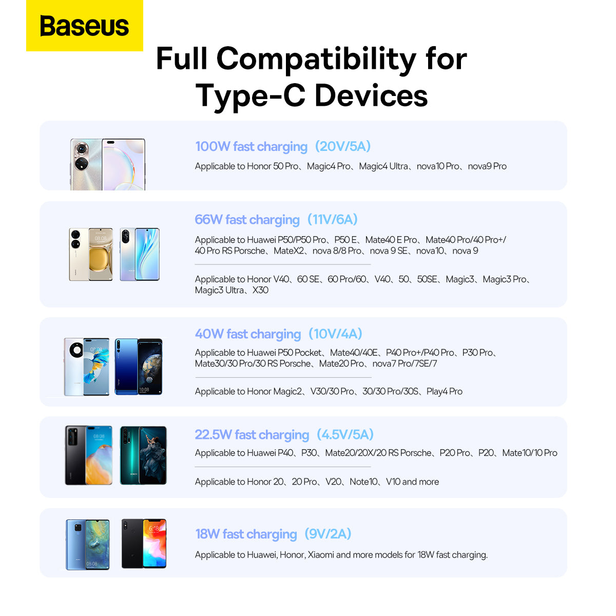 USB-A to USB-C Cable 1.5m